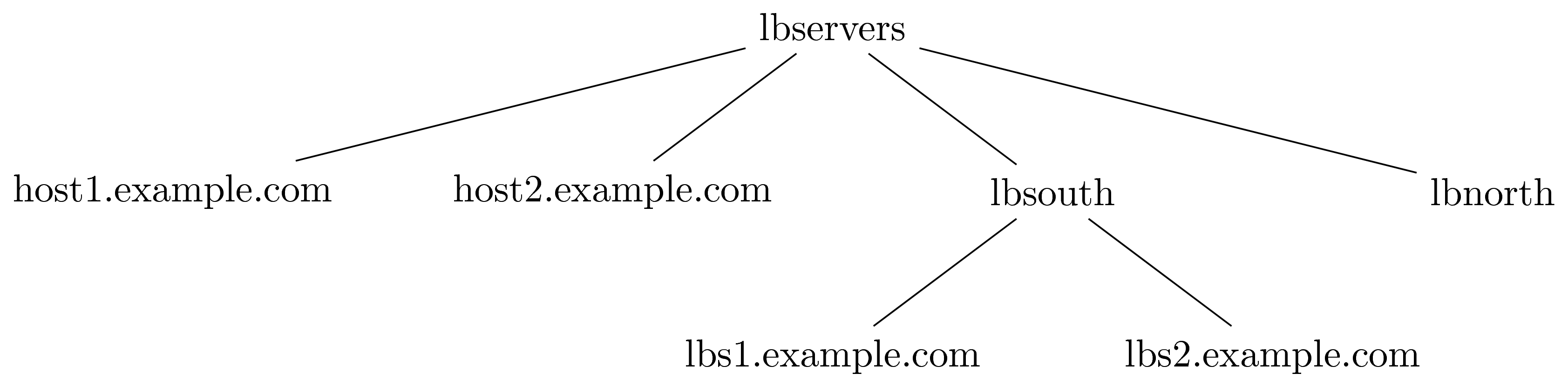lbservers' components